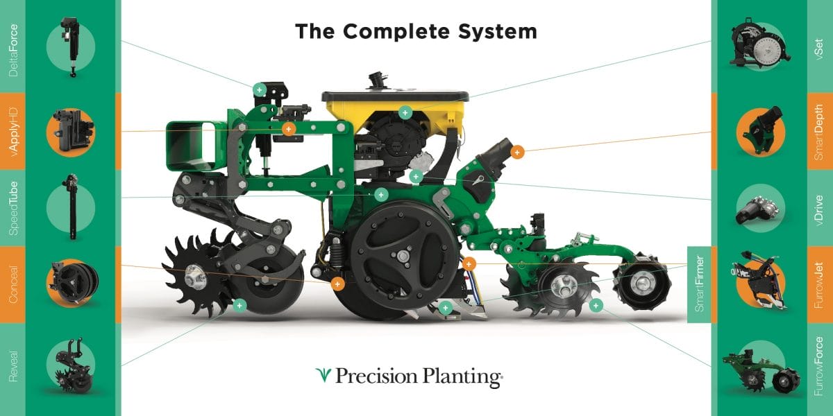 Precision Planting Poster